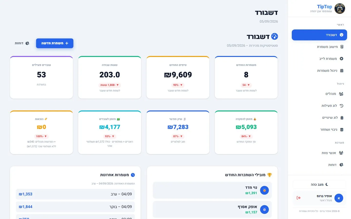 דשבורד מערכת הטיפים של שטמפפר: משמרות החודש, טיפים, שעות ועובדים פעילים